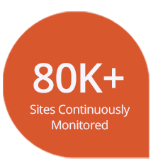 Sites Continuously Monitored