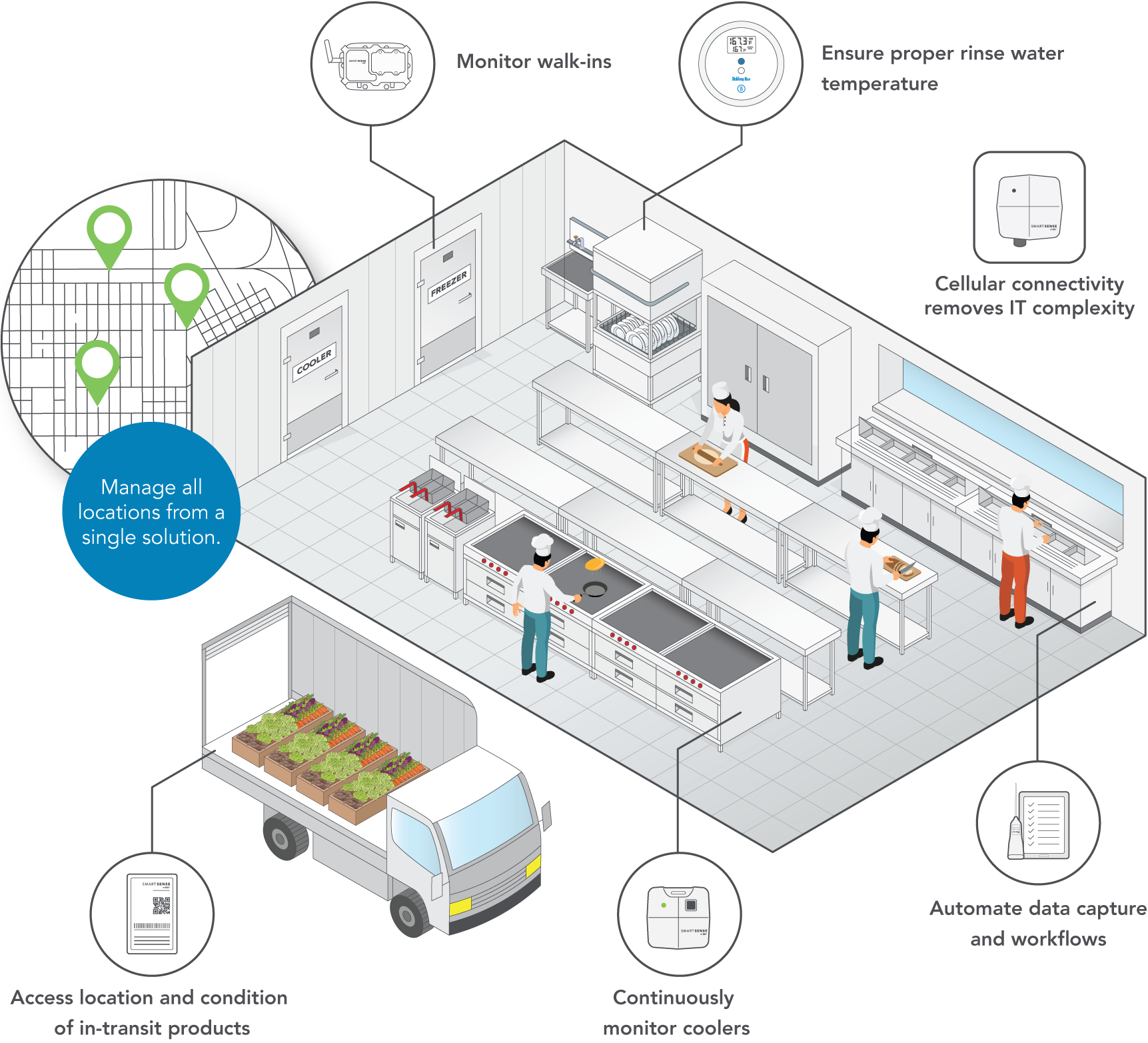 Food Service Isometric-web