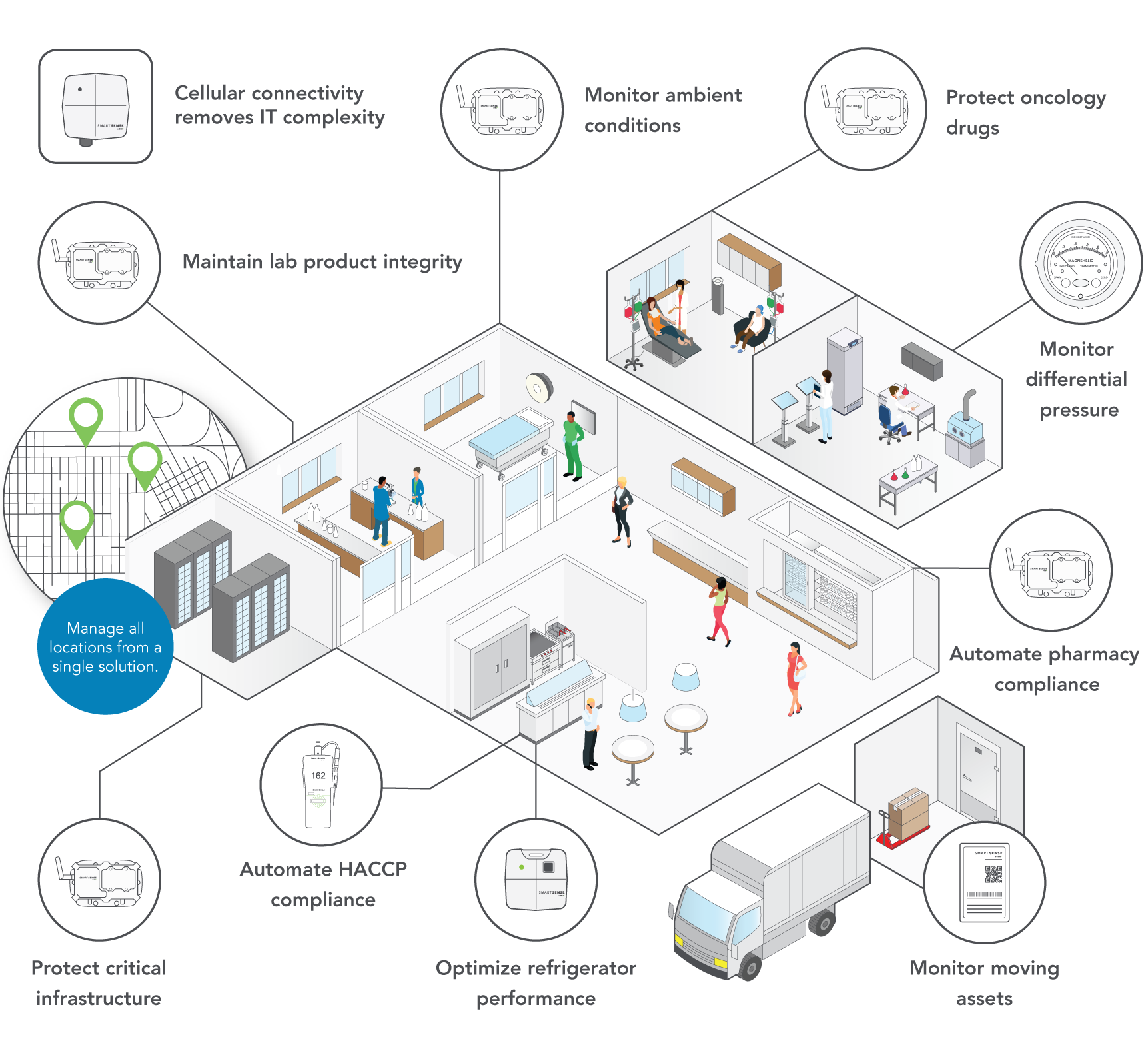 Helathcare Isometric-web