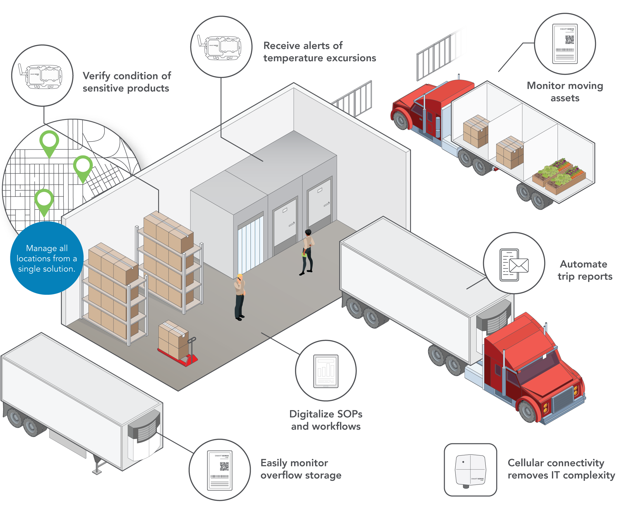 Supply Chain Warehouse Isometric Drawing-web.pdf